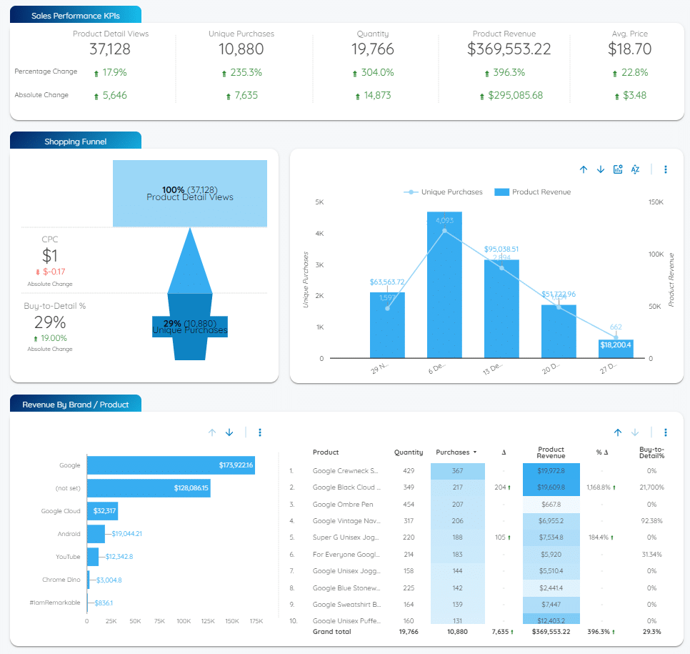 data-studio-echance-ecommer-tracking-template