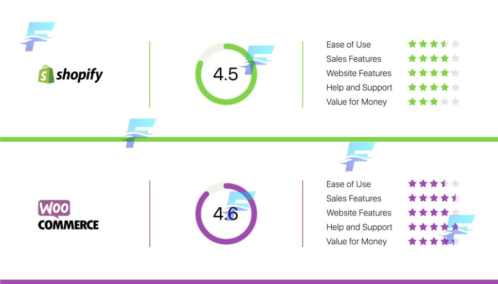 woocommerce-vs-shopify-ratings (1)